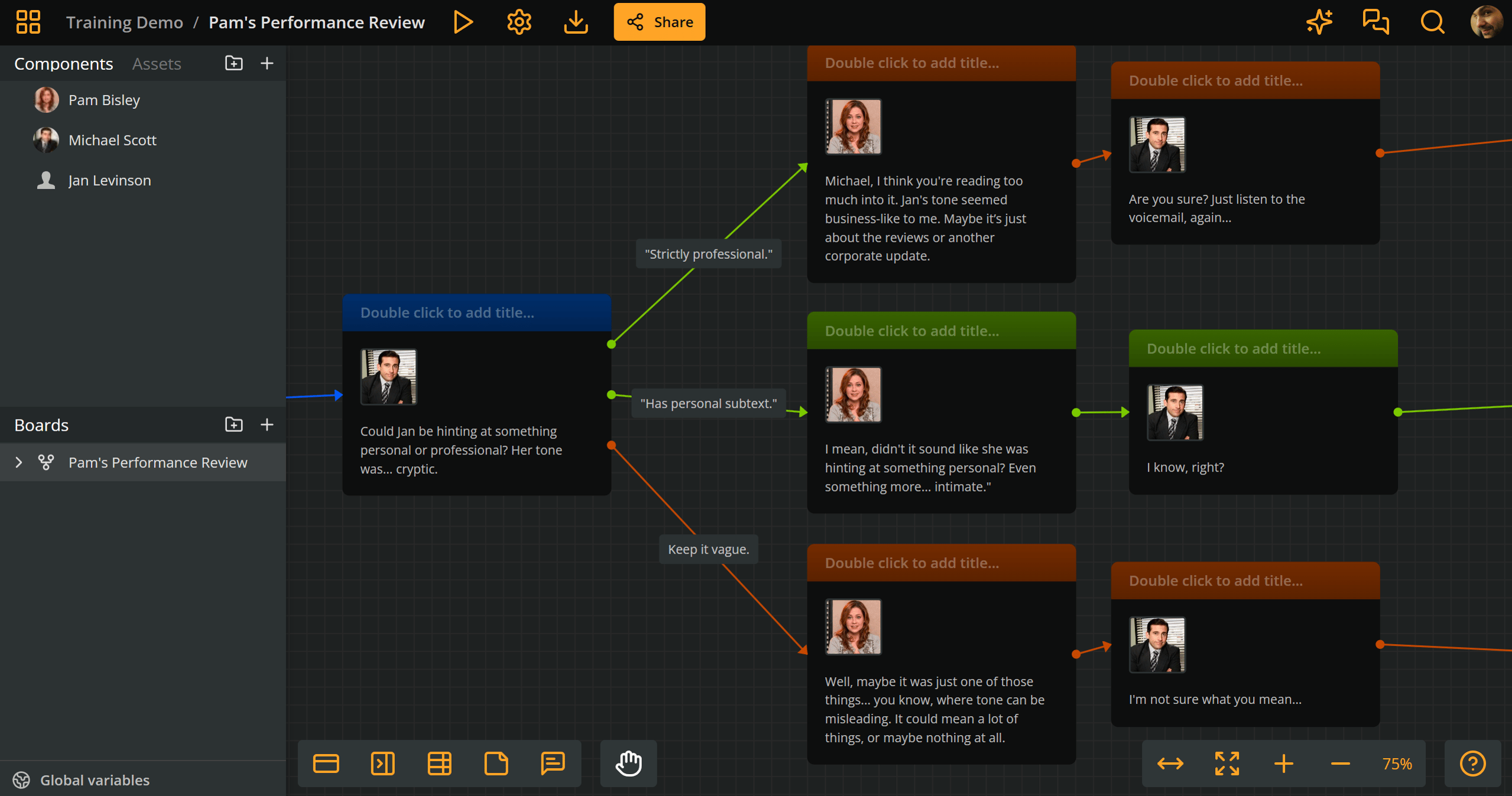 Pam's performance review scene from the Office, as an Arcweave flowchart, where Michael asks Pam what Jan meant by her voicemail.