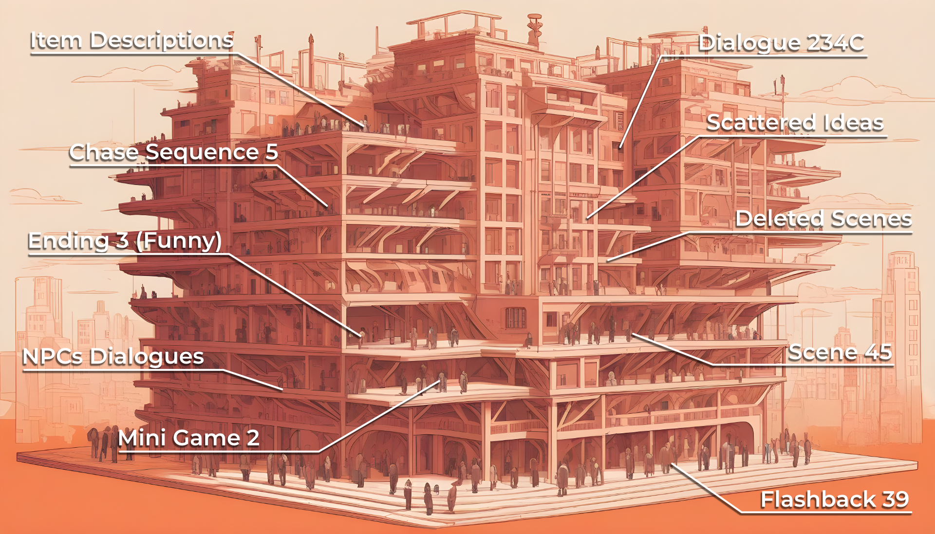 Illustration of a multi-storey building with each floor marked with labels like "Dialogue 234C," "Flashback 39," "Deleted Scenes," "Ideas," etc.