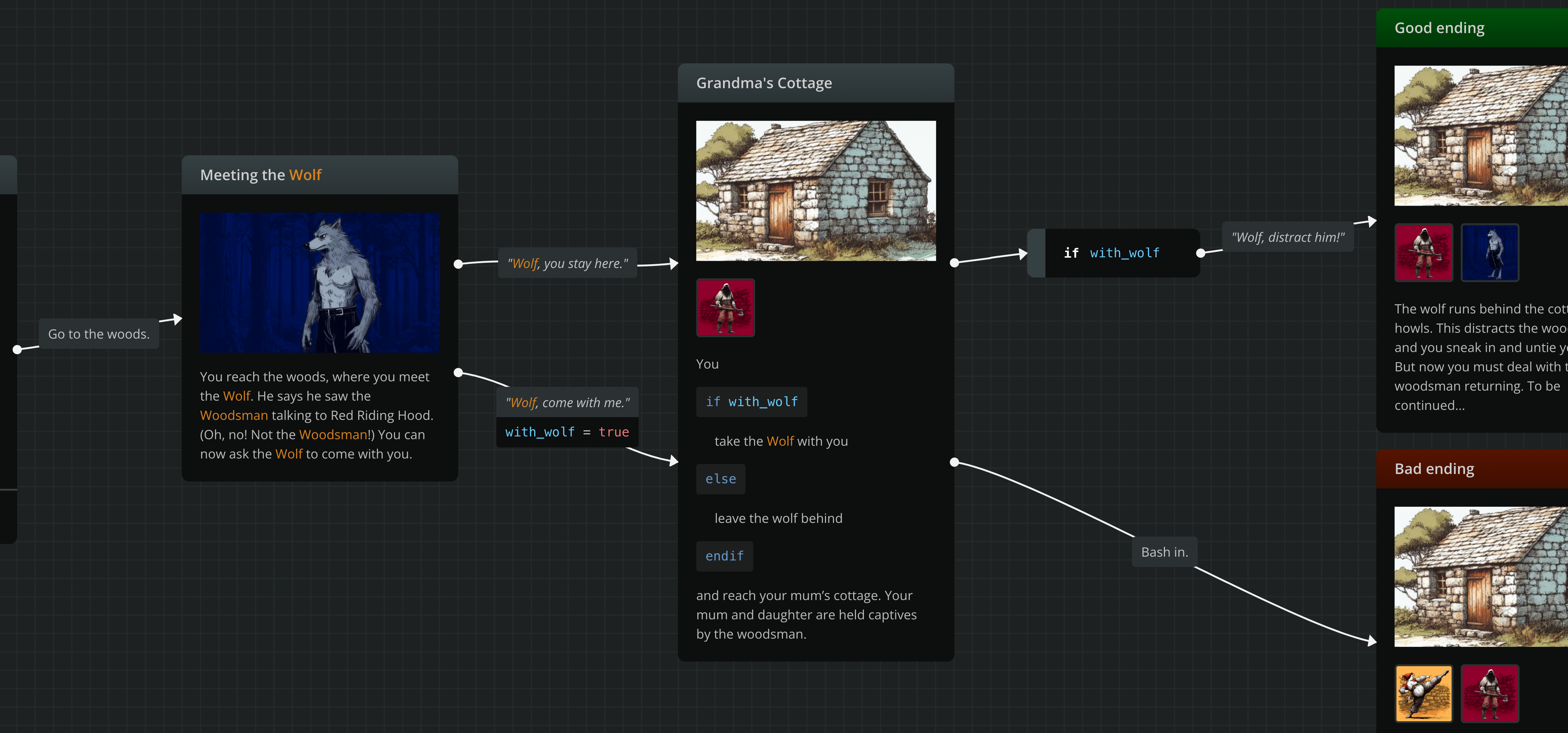 Arcweave screenshot of the Red Riding Hood's Mum, before applying the "visits" function.