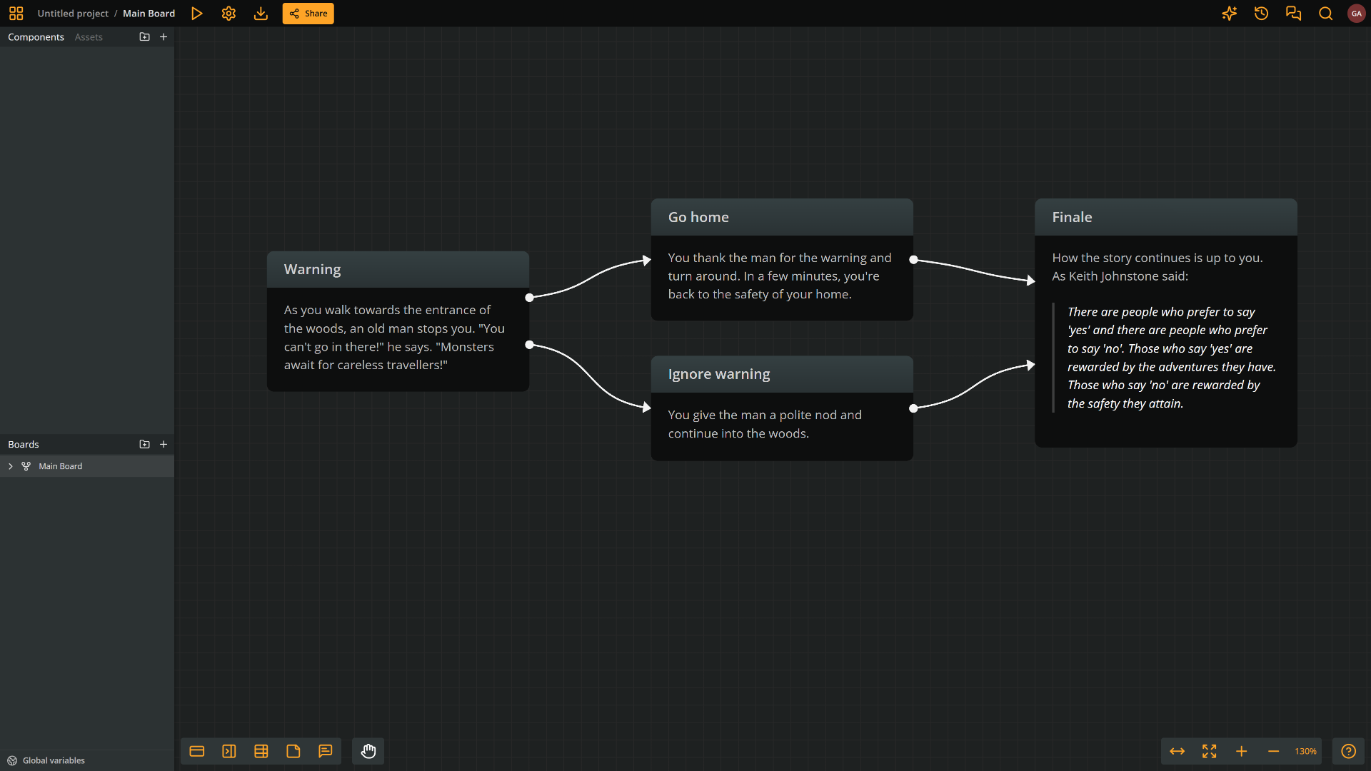 Arcweave's interface showing the four elements of our story. The Warning offers the choice to Go home or Ignore the warning. Then, both these two join again at the Finale.